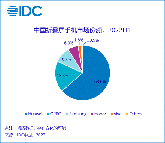 华为重大发布！向上捅破天的新手机来了！与宁王合体的智能新能源车来了