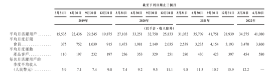 年入账16.2亿、停止“烧钱”，Keep二度递表港交所