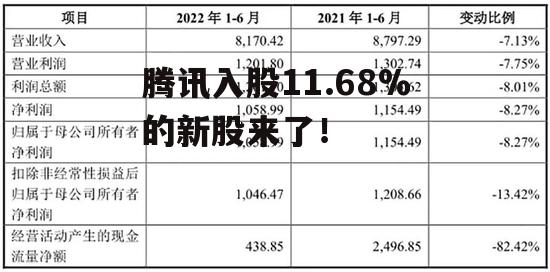 腾讯入股11.68%的新股来了！