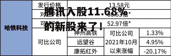 腾讯入股11.68%的新股来了！