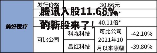 腾讯入股11.68%的新股来了！