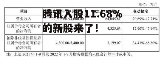 腾讯入股11.68%的新股来了！