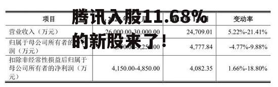 腾讯入股11.68%的新股来了！