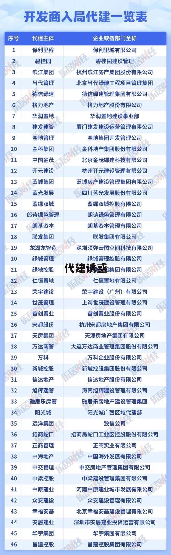 代建诱惑